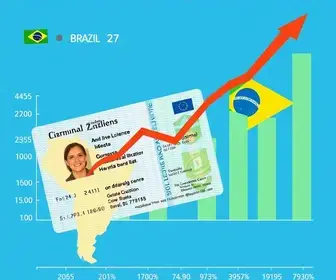 emissão de CNHs internacionais